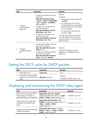 Page 546 64 
Step Command Remarks 
5.  Configure 
non-user-defined 
Option 82. 
• Configure the padding format for 
Option 82: 
dhcp  relay  information  format 
{  normal  | verbose  [ node-identifier  
{  mac  | sysname  | user -defined  
node-identifier  } ] } 
• Configure the code type for the 
circuit ID sub-option:  
dhcp relay information circuit-id 
format-type  { ascii  | hex  } 
• Configure the code type for the 
remote ID sub-option: 
dhcp relay information remote-id 
format-type  { ascii  | hex  }...
