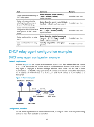 Page 547 65 
Task Command Remarks 
Display statistics about bindings of 
DHCP relay agents. display dhcp relay security
 statistics  [ | 
{  begin |  exclude | include  } 
regular-expression  ]  Available in any view
 
Display information about the 
refreshing interval for entries of 
dynamic IP-to-MAC bindings.  display dhcp relay security 
tracker [ | { begin  
|  exclude  | include  } regular-expression ]  Available in any view
 
Display information about the 
configuration of a specified DHCP 
server group...