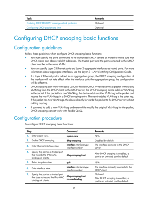 Page 557 75 
Task Remarks 
Enabling DHCP-REQUEST message attack protection  Optional 
Configuring DHCP packet rate limit Optional 
 
Configuring DHCP snooping basic functions 
Configuration guidelines 
Follow these guidelines when configure DHCP snooping basic functions: 
•  You must specify the ports connected to the authorized DHCP servers as trusted to make sure that 
DHCP clients can obtain valid IP addresses. The trusted port and the port connected to the DHCP 
client must be in the same VLAN. 
•   You can...