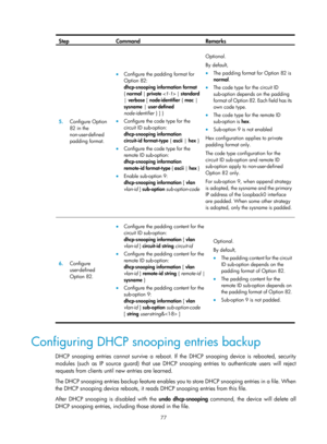 Page 559 77 
Step Command Remarks 
5.  Configure Option 
82  i n  t h e  
non-user-defined 
padding format. 
• Configure the padding format for 
Option 82: 
dhcp-snooping information format 
{  normal  | private    | standard 
|  verbose  [ node-identifier { mac  | 
sysname  | user -defined  
node-identifier  } ] } 
• Configure the code type for the 
circuit ID sub-option: 
dhcp-snooping information 
circuit-id format-type  { ascii | hex  }
 
• Configure the code type for the 
remote ID sub-option:...