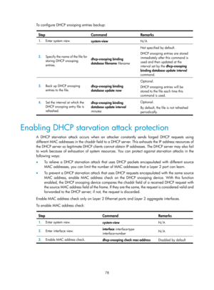 Page 560 78 
To configure DHCP snooping entries backup:  
Step Command Remarks 
1.  Enter system view. 
system-view  N/A 
2.  Specify the name of the file for 
storing DHCP snooping 
entries.  dhcp-snooping binding 
database filename 
filename Not specified by default. 
DHCP snooping entries are stored 
immediately after this command is 
used and then updated at the 
interval set by the 
dhcp-snooping 
binding database update interval 
command. 
3.   Back up DHCP snooping 
entries to the file.  dhcp-snooping...