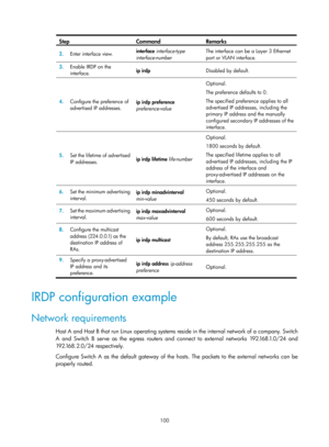 Page 582 100 
Step Command Remarks 
2.  Enter interface view.  interface
 interface-type 
interface-number  The interface can be a Layer 3 Ethernet 
port or VLAN interface. 
3.
  Enable IRDP on the 
interface.  ip irdp 
Disabled by default. 
4.  Configure the preference of 
advertised IP addresses.  ip
 irdp preference  
preference-value  Optional. 
The preference defaults to 0. 
The specified preference applies to all 
advertised IP addresses, including the 
primary IP address and the manually 
configured...