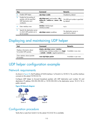 Page 592 110 
Step Command Remarks 
2.  Enable UDP helper. 
udp-helper enable  Disabled by default. 
3.  Enable the forwarding of 
packets with the specified 
UDP destination port 
number(s).  udp-helper port
 { port-number | dns | 
netbios-ds  | netbios-ns  | tacacs | tftp 
|  time  }  No UDP port number is specified 
by default. 
4.
  Enter interface view.  interface
 interface-type 
interface-number   N/A 
5.
  Specify the destination server 
to which UDP packets are to 
be forwarded.  udp-helper server...