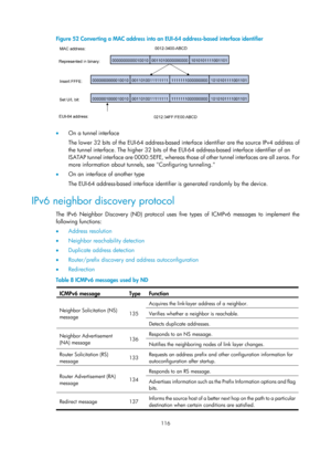 Page 598 116 
Figure 52 Converting a MAC address into an EUI-64 address-based interface identifier 
 
 
•  On a tunnel interface 
The lower 32 bits of the EUI-64 address-based interf ace identifier are the source IPv4 address of 
the tunnel interface. The higher 32 bits of the  EUI-64 address-based interface identifier of an 
ISATAP tunnel interface are 0000:5EFE, whereas those  of other tunnel interfaces are all zeros. For 
more information about tunnels, see Configuring tunneling.  
•   On an interface of...