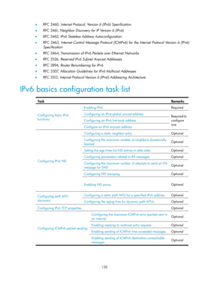 Page 602 120 
•  RFC 2460,  Internet Protocol, Version 6 (IPv6) Specification  
•   RFC 2461,  Neighbor Discovery for IP Version 6 (IPv6)  
•   RFC 2462,  IPv6 Stateless Address Autoconfiguration  
•   RFC 2463,  Internet Control Message Protocol (ICMPv6) for the Internet Protocol Version 6 (IPv6) 
Specification  
•   RFC 2464,  Transmission of IPv6 Packets over Ethernet Networks  
•   RFC 2526,  Reserved IPv6 Subnet Anycast Addresses  
•   RFC 2894,  Router Renumbering for IPv6  
•   RFC 3307,  Allocation...