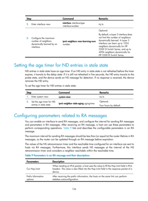 Page 608 126 
Step Command Remarks 
2.  Enter interface view.  interface 
interface-type 
interface-number   N/A 
3.
  Configure the maximum 
number of neighbors 
dynamically learned by an 
interface.  ipv6 neighbors max-learning-num
 
number  Optional. 
By default, a Layer 2 interface does 
not limit the number of neighbors 
dynamically learned. A Layer 3 
interface can learn up to 1024 
neighbors dynamically for HP 
5500 SI Switch Series, and up to 
4096 neighbors dynamically for 
HP 5500 EI Switch Series....