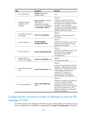 Page 610 128 
Step Command Remarks 
3.  Enter interface view.  interface 
interface-type 
interface-number  N/A 
4.
  Configure the prefix 
information in RA 
messages.  ipv6 nd ra prefix
 { ipv6-prefix 
prefix-length |  
ipv6-prefix /prefix-length } 
valid-lifetime preferred-lifetime 
[ no-autoconfig  | off-link  ] *  Optional. 
By default, no prefix information is 
configured for RA messages, and the 
IPv6 address of the interface sending RA 
messages is used as the prefix 
information with valid lifetime...