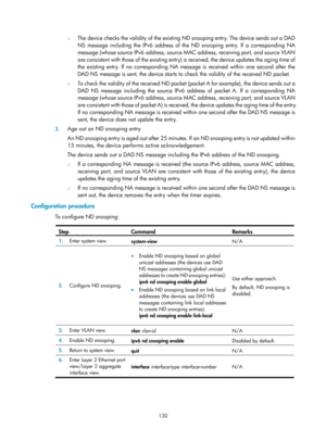 Page 612 130 
{ The device checks the validity of the existing ND snooping entry. The device sends out a DAD 
NS message including the IPv6 address of the  ND snooping entry. If a corresponding NA 
message (whose source IPv6 address, source MAC address, receiving port, and source VLAN 
are consistent with those of the existing entry)  is received, the device updates the aging time of 
the existing entry. If no corresponding NA message is received within one second after the 
DAD NS message is sent, the device...