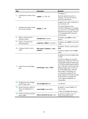 Page 64 52 
Step Command Remarks 
6.  Configure the number of stop 
bits.  stopbits 
{ 1  |  1.5  | 2 }  The default is 1. 
Stop bits indicate the end of a 
character. The more the bits, the 
slower the transmission. 
7.
  Configure the number of data 
bits in each character.  databits
 { 7  | 8  }  By default, the number of data bits in 
each character is 8. 
The setting depends on the 
character coding type. For example, 
you can set it to 7 if standard ASCII 
characters are to be sent, and set it 
to 8 if...