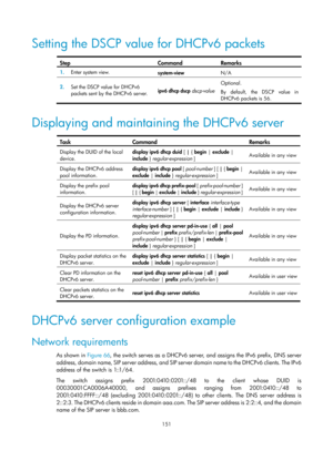 Page 633 151 
Setting the DSCP value for DHCPv6 packets 
 
Step Command Remarks 
1.  Enter system view. 
system-view N/A 
2.  Set the DSCP value for DHCPv6 
packets sent by the DHCPv6 server.  ipv6 dhcp dscp
 dscp-value 
Optional. 
By default, the DSCP value in 
DHCPv6 packets is 56. 
 
Displaying and maintaining the DHCPv6 server 
 
Task Command Remarks 
Display the DUID of the local 
device.  display ipv6 dhcp duid
 [ | { begin  | exclude  | 
include  } regular-expression ]  Available in any view 
Display the...