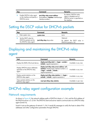 Page 639 157 
Step Command Remarks 
3.  Enable DHCPv6 relay agent 
on the interface and specify a 
DHCPv6 server.  ipv6 dhcp relay server-address 
ipv6-address 
[ interface  interface-type 
interface-number  ]   By default, DHCPv6 relay 
agent is disabled and no 
DHCPv6 server is specified on 
the interface. 
 
Setting the DSCP value for DHCPv6 packets 
 
Step Command Remarks 
1.
  Enter system view. 
system-view  N/A 
2.  Set the DSCP value for 
DHCPv6 packets sent by 
the DHCPv6 relay agent.  ipv6 dhcp dscp...