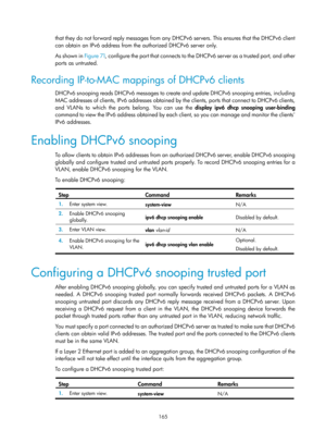 Page 647 165 
that they do not forward reply messages from any DHCPv6 servers. This ensures that the DHCPv6 client 
can obtain an IPv6 address from the authorized DHCPv6 server only.  
As shown in Figure 71, c
onfigure the port that connects to the DHCPv6 server as a trusted port, and other 
ports as untrusted.  
Recording IP-to-MAC mappings of DHCPv6 clients 
DHCPv6 snooping reads DHCPv6 messages to create and update DHCPv6 snoopi ng entries, including 
MAC addresses of clients, IPv6 addresses obtained by the...