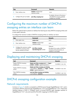 Page 648 166 
Step Command Remarks 
2.  Enter interface view.  interface 
interface-type 
interface-number   N/A 
3.
  Configure the port as trusted. 
ipv6 dhcp snooping trust  By default, all ports of the device 
with DHCPv6 snooping globally 
enabled are untrusted. 
 
Configuring the maximum number of DHCPv6 
snooping entries an interface can learn 
Perform this optional task to prevent an interface 
from learning too many DHCPv6 snooping entries and 
to save system resources. 
To configure the maximum number...