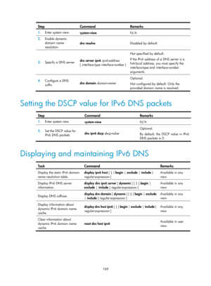 Page 651 169 
Step Command Remarks 
1.  Enter system view. 
system-view  N/A 
2.  Enable dynamic 
domain name 
resolution.  dns resolve 
Disabled by default. 
3.  Specify a DNS server.  dns server
 ipv6  ipv6-address 
[ interface-type interface-number  ] 
Not specified by default. 
If the IPv6 address of a DNS server is a 
link-local address, you must specify the 
interface-type and interface-number  
arguments. 
4.   Configure a DNS 
suffix.  dns domain 
domain-name  Optional. 
Not configured by default. Only...