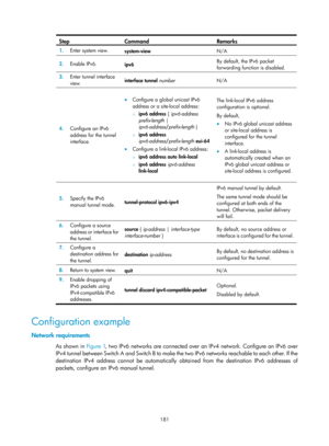 Page 663 181 
Step Command Remarks 
1.  Enter system view. 
system-view N/A 
2.  Enable IPv6. 
ipv6  By default, the IPv6 packet 
forwarding function is disabled. 
3.
  Enter tunnel interface 
view.  interface tunnel
 number  N/A 
4.  Configure an IPv6 
address for the tunnel 
interface. 
• Configure a global unicast IPv6 
address or a site-local address:  
{ ipv6 address  { ipv6-address 
prefix-length  | 
ipv6-address /prefix-length  } 
{  ipv6 address  
ipv6-address /prefix-length  eui-64
 
•  Configure a...