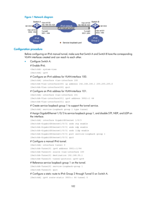 Page 664 182 
Figure 1 Network diagram 
 
 
Configuration procedure 
B e f o re  c o n f i g u r i n g  a n  I P v 6  m a n u a l  t u n n e l ,  m a ke  s u re that Switch A and Switch B have the corresponding 
VLAN interfaces created and can reach to each other. 
•   Configure Switch A: 
# Enable IPv6. 
 system-view 
[SwitchA] ipv6 
# Configure an IPv4 address for VLAN-interface 100. 
[SwitchA] interface vlan-interface 100 
[SwitchA-Vlan-interface100] ip address 192.168.100.1 255.255.255.0...