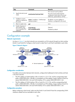 Page 668 186 
Step Command Remarks 
5.  Specify the 6to4 tunnel 
mode.  tunnel-protocol ipv6-ipv4 6to4
 IPv6 manual tunnel by default. 
The same tunnel mode should be 
configured at both ends of the tunnel. 
Otherwise, packet delivery will fail. 
6.
  Configure a source 
address or interface for 
the tunnel.  source 
{ ip-address |  interface-type 
interface-number  }  By default, no source address or 
interface is configured for the tunnel. 
7.
  Return to system view. 
quit  N/A 
8.  Enable dropping of 
IPv6...