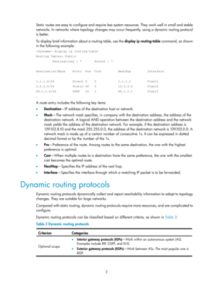 Page 6912 
Static routes are easy to configure and require less system resources. They work well in small and stable 
networks. In networks where topology changes may occur frequently, using a dynamic routing protocol 
is better. 
To display brief information about a routing table, use the display ip routing-table command, as shown 
in the following example: 
 display ip routing-table 
Routing Tables: Public 
         Destinations : 7       Routes : 7 
 
Destination/Mask    Proto  Pre  Cost         NextHop...