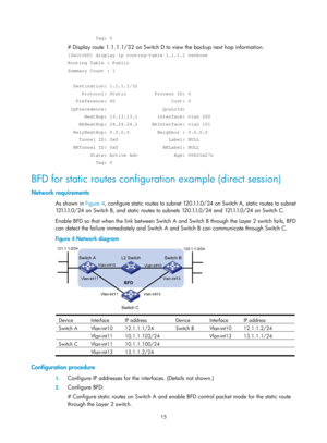 Page 704 15 
          Tag: 0 
# Display route 1.1.1.1/32 on Switch D to view the backup next hop information.  
[SwitchD] display ip routing-table 1.1.1.1 verbose 
Routing Table : Public 
Summary Count : 1 
 
  Destination: 1.1.1.1/32 
     Protocol: Static          Process ID: 0 
   Preference: 60                    Cost: 0 
 IpPrecedence:                    QosLcId: 
      NextHop: 13.13.13.1       Interface: vlan 200 
    BkNextHop: 24.24.24.2     BkInterface: vlan 101 
  RelyNextHop: 0.0.0.0...