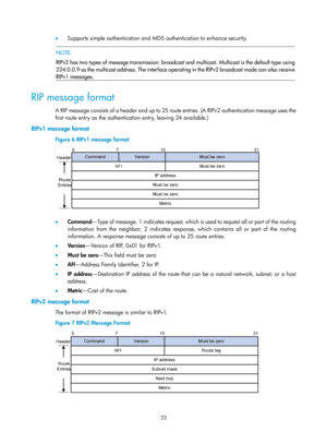 Page 712 23 
•  Supports simple authentication and MD5 authentication to enhance security.   
  NOTE: 
RIPv2 has two types of messa
ge transmission: broadcast and multicast. Multicast is the default type using
224.0.0.9 as the multicast address. The interface oper ating in the RIPv2 broadcast mode can also receive
RIPv1 messages. 
 
RIP message format 
A RIP message consists of a header and up to 25 rout e entries. (A RIPv2 authentication message uses the 
first route entry as the authentication entry, leaving...