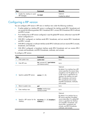 Page 716 27 
Step Command Remarks 
7.  Enable the interface to send 
RIP messages.  rip output  Optional. 
Enabled by default.
 
 
Configuring a RIP version 
You can configure a RIP version in RIP view or  interface view under the following conditions. 
•   If neither global nor interface RIP version is co nfigured, the interface sends RIPv1 broadcasts and 
can receive the following packets: RIPv1 broadcast, RIPv1 unicast, RIPv2 broadcast, RIPv2 multicast, 
and RIPv2 unicast. 
•   If an interface has no RIP...