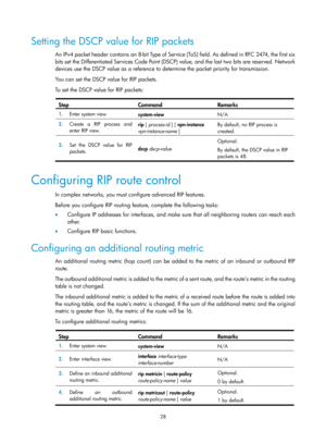 Page 717 28 
Setting the DSCP value for RIP packets 
An IPv4 packet header contains an 8-bit Type of Service (ToS) field. As defined in RFC 2474, the first six 
bits set the Differentiated Services Code Point (DSCP) value, and the last two bits are reserved. Network 
devices use the DSCP value as a reference to determine the packet priority for transmission.  
You can set the DSCP value for RIP packets. 
To set the DSCP value for RIP packets: 
 
Step Command Remarks 
1.   Enter system view. 
system-view  N/A 
2....