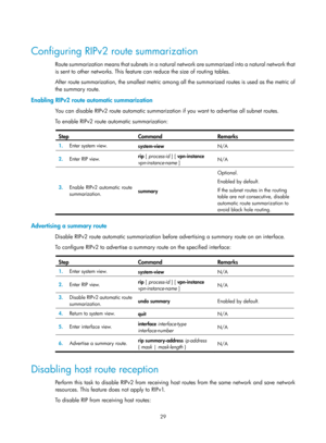 Page 718 29 
 
Configuring RIPv2 route summarization 
Route summarization means that subnets in a natural network are summarized into a natural network that 
is sent to other networks. This feature can reduce the size of routing tables. 
After route summarization, the smallest metric among all the summarized routes is used as the metric of 
the summary route.  
Enabling RIPv2 route automatic summarization 
You can disable RIPv2 route automatic summarization if you want to advertise all subnet routes. 
To enable...