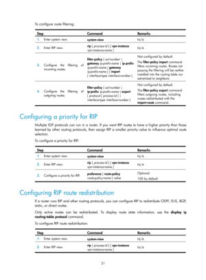 Page 720 31 
To configure route filtering:  
Step Command Remarks 
1.  Enter system view. 
system-view  N/A 
2.  Enter RIP view.  rip
 [ process-id  ] [ vpn-instance  
vpn-instance-name  ]  N/A 
3.
  Configure the filtering of 
incoming routes.  filter-policy { acl-number 
| 
gateway  ip-prefix-name  | ip-prefix 
ip-prefix-name  [ gateway 
ip-prefix-name  ] } import 
[ interface-type interface-number  ] Not configured by default. 
The 
filter-policy import command 
filters incoming routes. Routes not 
passing...