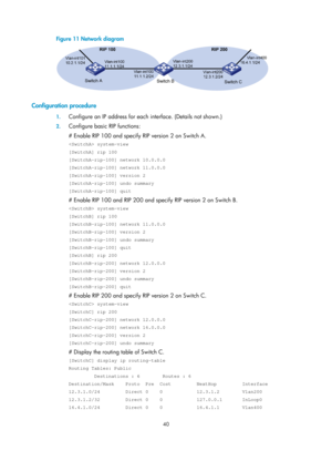 Page 729 40 
Figure 11 Network diagram 
 
 
Configuration procedure 
1. Configure an IP address for each  interface. (Details not shown.) 
2. Configure basic RIP functions: 
# Enable RIP 100 and specify RIP version 2 on Switch A. 
 system-view 
[SwitchA] rip 100 
[SwitchA-rip-100] network 10.0.0.0 
[SwitchA-rip-100] network 11.0.0.0 
[SwitchA-rip-100] version 2 
[SwitchA-rip-100] undo summary 
[SwitchA-rip-100] quit 
# Enable RIP 100 and RIP 200 and specify RIP version 2 on Switch B. 
 system-view 
[SwitchB] rip...