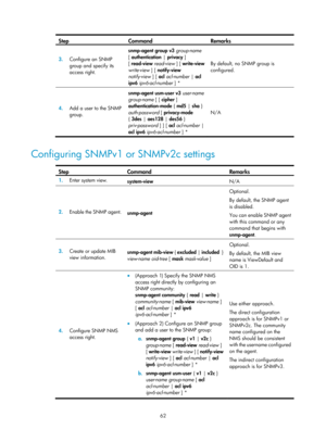 Page 74 62 
Step Command Remarks 
3.  Configure an SNMP 
group and specify its 
access right.  snmp-agent
 group  v3  group-name  
[ authentication  | privacy ] 
[  read-view  read-view  ] [ write-view  
write-view  ] [ notify-view  
notify-view  ] [ acl acl-number |  acl 
ipv6  ipv6-acl-number  ] *  By default, no SNMP group is 
configured.  
4.
  Add a user to the SNMP 
group.  snmp-agent
 usm-user  v3  user-name  
group-name  [ [ cipher ] 
authentication-mode  { md5 | sha } 
auth-password  [ privacy-mode  
{...