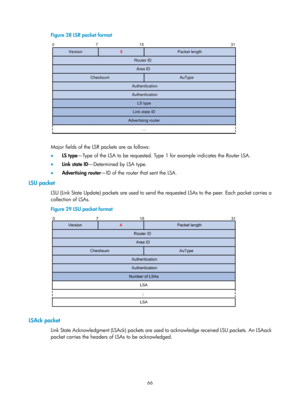 Page 755 66 
Figure 28 LSR packet format 
 
 
Major fields of the LSR packets are as follows: 
•  LS type —Type of the LSA to be requested. Type 1 for example indicates the Router LSA. 
•   Link state ID —Determined by LSA type. 
•   Advertising router —ID of the router that sent the LSA. 
LSU packet 
LSU (Link State Update) packets are used to send the requested LSAs to the peer. Each packet carries a 
collection of LSAs.  
Figure 29 LSU packet format 
 
 
LSAck packet 
Link State Acknowledgment (LSAck) packets...