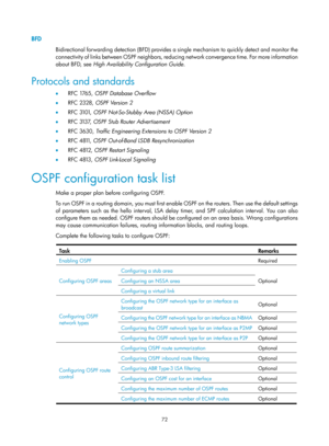 Page 761 72 
BFD 
Bidirectional forwarding detection (BFD) provides a single mechanism to quickly detect and monitor the 
connectivity of links between OSPF neighbors, reducing network convergence time. For more information 
about BFD, see  High Availability Configuration Guide . 
Protocols and standards 
•  RFC 1765,  OSPF Database Overflow  
•   RFC 2328,  OSPF Version 2  
•   RFC 3101,  OSPF Not-So-Stubby Area (NSSA) Option  
•   RFC 3137,  OSPF Stub Router Advertisement  
•   RFC 3630,  Traffic Engineering...