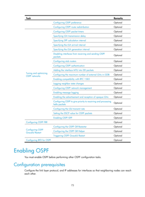 Page 762 73 
Task  Remarks 
Configuring OSPF preference Optional 
Configuring OSPF route redistribution Optional 
Tuning and optimizing 
OSPF networks Configuring OSPF packet timers 
Optional 
Specifying LSA transmission delay Optional 
Specifying SPF calculation interval Optional 
Specifying the LSA arrival interval Optional 
Specifying the LSA generation interval Optional 
Disabling interfaces from receiving and sending OSPF 
packets Optional 
Configuring stub routers 
Optional 
Configuring OSPF authentication...