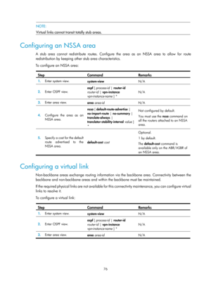 Page 765 76 
 NOTE: 
Virtual links cannot transit totally stub areas.  
Configuring an NSSA area 
A stub area cannot redistribute routes. Configur e the area as an NSSA area to allow for route 
redistribution by keeping other stub area characteristics. 
To configure an NSSA area: 
 
Step Command Remarks 
1.   Enter system view. 
system-view  N/A 
2.  Enter OSPF view.  ospf 
[ process-id  | router-id  
router-id  | vpn-instance  
vpn-instance-name  ] *  N/A 
3.
  Enter area view.  
area area-id
  N/A 
4....