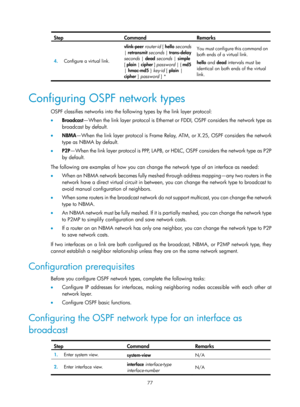Page 766 77 
Step Command Remarks 
4.  Configure a virtual link.  vlink-peer 
router-id [ hello seconds 
|  retransmit  seconds  | trans-delay  
seconds  | dead  seconds  | simple  
[  plain  | cipher ] password  | { md5 
|  hmac-md5  } key-id  [ plain  | 
cipher ] password  ] *  You must configure this command on 
both ends of a virtual link. 
hello
 and  dead intervals must be 
identical on both ends of the virtual 
link. 
 
Configuring OSPF network types 
OSPF classifies networks into the foll owing types by...