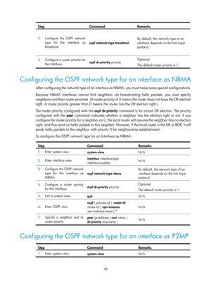 Page 767 78 
Step Command Remarks 
3.  Configure the OSPF network 
type for the interface as 
broadcast.   ospf network-type broadcast  By default, the network type of an 
interface depends on the link layer 
protocol.
 
4.  Configure a router priority for 
the interface.  ospf dr-priority
 priority  Optional. 
The default router priority is 1. 
 
Configuring the OSPF network ty
pe for an interface as NBMA 
After configuring the network type of an interface as NBMA, you must make some special configurations....