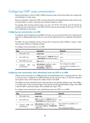 Page 769 80 
Configuring OSPF route summarization 
Ro u t e  s u m m a riza t io n  i s  wh e n  a n  A B R  o r  AS B R  s u m m a rize s  ro u te s  wi t h  t h e  s a m e  p re fix  i n t o  a  s i n g l e  ro u t e  
and distributes it to other areas. 
Route summarization reduces the traffic of routing information exchanged between areas and the sizes 
of routing tables on routers, improving route calculation speed on routers. 
For example, there are three internal routes in an area: 19.1.1.0/24,...