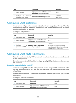 Page 772 83 
Step Command Remarks 
2.  Enter OSPF view.  ospf 
[ process-id  | router-id  router-id  | 
vpn-instance  vpn-instance-name ] *  N/A 
3.
  Configure the maximum 
number of ECMP routes.  maximum load-balancing
 maximum
  Optional. 
8 by default.
 
 
Configuring OSPF preference 
A router can run multiple routing protocols, and each protocol is assigned a preference. When the 
routing protocols find routes to the same destinatio n, the route found by the protocol with the highest 
preference is selected...