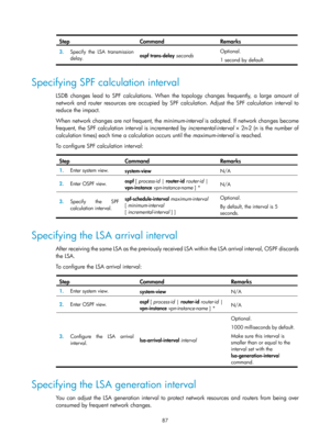 Page 776 87 
Step Command Remarks 
3.  Specify the LSA transmission 
delay.   ospf trans-delay
 seconds
  Optional. 
1 second by default.
 
 
Specifying SPF calculation interval 
LSDB changes lead to SPF calculations. When the topology changes frequently, a large amount of 
network and router resources are occupied by SPF calculation. Adjust the SPF calculation interval to 
reduce the impact.  
When network changes are not frequent, the  minimum-interval is adopted. If network changes become 
frequent, the SPF...