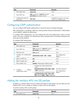 Page 778 89 
Step Command Remarks 
1.  Enter system view. 
system-view  N/A 
2.  Enter OSPF view.  ospf 
[ process-id  | router-id  router-id  | 
vpn-instance  vpn-instance-name  ] * N/A 
3.
  Configure the router as a 
stub router.  stub-router  By default, the router is not a stub 
router in any OSPF process.
 
 
Configuring OSPF authentication 
You can configure OSPF packet authentication to ensure the security of packet exchanges.  
After authentication is configured, OSPF only receives packets that pass...