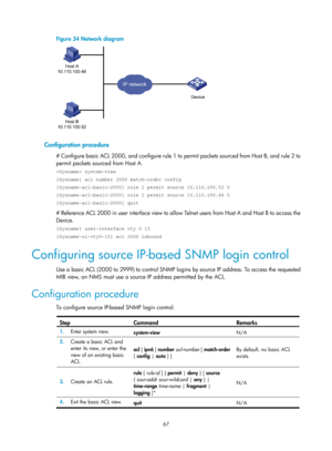 Page 79 67 
Figure 34 Network diagram 
 
 
Configuration procedure 
# Configure basic ACL 2000, and configure rule 1 to permit packets sourced from Host B, and rule 2 to 
permit packets sourced from Host A. 
 system-view 
[Sysname] acl number 2000 match-order config 
[Sysname-acl-basic-2000] rule 1 permit source 10.110.100.52 0 
[Sysname-acl-basic-2000] rule 2 permit source 10.110.100.46 0 
[Sysname-acl-basic-2000] quit 
# Reference ACL 2000 in user interface view to allow Telnet users from Host A and Host B to...