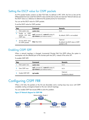 Page 782 93 
Setting the DSCP value for OSPF packets 
An IPv4 packet header contains an 8-bit TOS field. As defined in RFC 2474, the first six bits set the 
Differentiated Services Code Point (DSCP) value and the last two bits are reserved. Network devices use 
the DSCP value as a reference to determ ine the packet priority for transmission. 
You can set the DSCP value for OSPF packets. 
To set the DSCP value for OSPF packets: 
 
Step Command Remarks 
1.   Enter system view. 
system-view  N/A 
2.  Enable an OSPF...