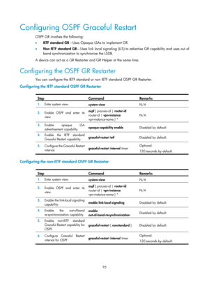 Page 784 95 
Configuring OSPF Graceful Restart 
OSPF GR involves the following: 
•  IETF standard GR —Uses Opaque LSAs to implement GR.  
•   Non IETF standard GR—Uses link local signaling (LLS) to advertise GR capability and uses out of 
band synchronization to synchronize the LSDB.  
A device can act as a GR Restarter and GR Helper at the same time. 
Configuring the OSPF GR Restarter 
You can configure the IETF standard or  non IETF standard OSPF GR Restarter. 
Configuring the IETF standard OSPF GR Restarter...