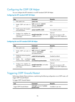 Page 785 96 
Configuring the OSPF GR Helper 
You can configure the IETF standard or non-IETF standard OSPF GR Helper. 
Configuring the IETF standard OSPF GR Helper 
 
Step Command Remarks 
1.  Enter system view. 
system-view  N/A 
2.  Enable OSPF and enter its 
view.  ospf 
[ process-id  | router-id  
router-id  | vpn-instance  
vpn-instance-name  ] *  N/A 
3.
  Enable opaque LSA reception 
and advertisement.  opaque
-capability  enable  Not enabled by default. 
4.  Configure the neighbors for 
which the router...