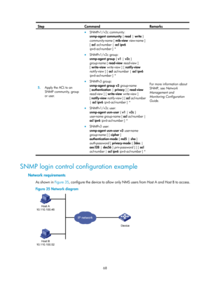 Page 80 68 
Step Command Remarks 
5.  Apply the ACL to an 
SNMP community, group 
or user. 
• SNMPv1/v2c community:  
snmp-agent  community  { read | write  } 
community -name [ mib-view  view-name  ] 
[ acl  acl-number  | acl  ipv6 
ipv6-acl-number  ] * 
• SNMPv1/v2c group: 
snmp-agent  group  { v1 | v2c  } 
group-name  [ read-view  read-view  ] 
[ write-view  write -view  ] [ notify-view  
notify-view  ] [ acl acl-number  | acl  ipv6 
ipv6-acl-number  ] * 
• SNMPv3 group: 
snmp-agent  group  v3  group-name...