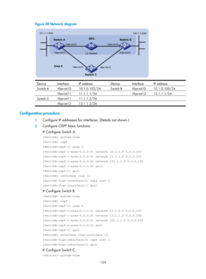 Page 813 124 
Figure 48 Network diagram 
 
Device Interface IP address Device Interface IP address 
Switch A  Vlan-int10  10.1.0.102/24  Switch B  Vlan-int10  10.1.0.100/24 
 Vlan-int11 11.1.1.1/24  Vlan-int13 13.1.1.1/24 
Switch C  Vlan-int11  11.1.1.2/24    
 Vlan-int13 13.1.1.2/24     
Configuration procedure 
1. Configure IP addresses for inte rfaces. (Details not shown.) 
2. Configure OSPF basic functions: 
# Configure Switch A. 
 system-view 
[SwitchA] ospf 
[SwitchA-ospf-1] area 0...