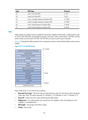 Page 824 135 
Type PDU Type Acronym 
18  Level-1 Link State PDU  L1 LSP 
20 Level-2 Link State PDU  L2 LSP 
24 Level-1 Complete Sequence Numbers PDU  L1 CSNP 
25 Level-2 Complete Sequence Numbers PDU  L2 CSNP 
26 Level-1 Partial Sequence Numbers PDU  L1 PSNP 
27 Level-2 Partial Sequence Numbers PDU  L2 PSNP 
 
Hello 
Hello packets are used by routers to establish and maintain neighbor relationships. A hello packet is also 
an IS-to-IS hello PDU (IIH). For broadcast networks, the Level-1 routers use the Level-1...