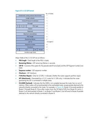 Page 826 137 
Figure 57 L1/L2 LSP format 
 
 
Major fields of the L1/L2 LSP are as follows: 
•  PDU length —Total length of the PDU in bytes. 
•   Remaining lifetime—LSP remaining lifetime in seconds. 
•   LSP ID —Consists of the system ID, the pseudonode ID  (one byte) and the LSP fragment number (one 
byte). 
•   Sequence number —LSP sequence number. 
•   Checksum—LSP checksum. 
•   P (Partition Repair) —Only for L2 LSPs; it indicates whethe r the router supports partition repair. 
•   ATT...