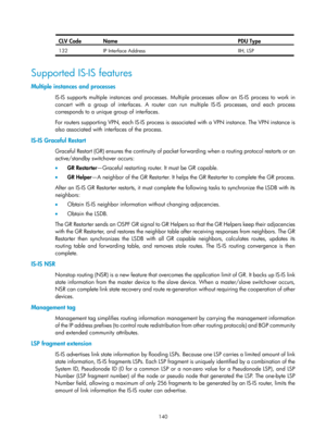 Page 829 140 
CLV Code  Name  PDU Type 
132 IP Interface Address  IIH, LSP 
 
Supported IS-IS features 
Multiple instances and processes 
IS-IS supports multiple instances and processes. Multiple processes allow an IS-IS process to work in 
concert with a group of interfaces. A router can run multiple IS-IS processes, and each process 
corresponds to a unique group of interfaces. 
For routers supporting VPN, each IS-IS process is as sociated with a VPN instance. The VPN instance is 
also associated with...