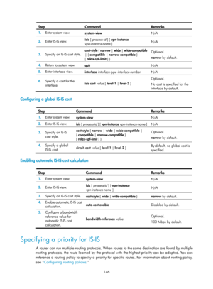 Page 835 146 
Step Command Remarks 
1.  Enter system view. 
system-view  N/A 
2.  Enter IS-IS view.  isis
 [ process-id  ] [ vpn-instance 
vpn-instance-name  ]
  N/A
 
3.  Specify an IS-IS cost style.  cost-style
 { narrow  | wide  | wide-compatible  
| { compatible  | narrow-compatible  } 
[ relax-spf-limit  ] }  Optional. 
narrow
 by default.  
4.  Return to system view. 
quit  N/A 
5.  Enter interface view.  
interface  interface-type interface-number N/A 
6.   Specify a cost for the 
interface.  isis cost...